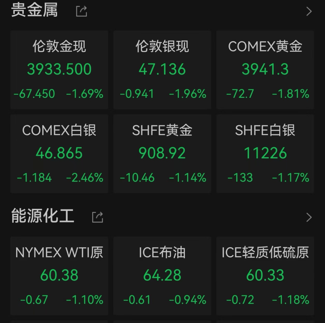 美股遭重挫<strong></p>
<p>区块链eth</strong>!六巨头一夜蒸发3.2万亿