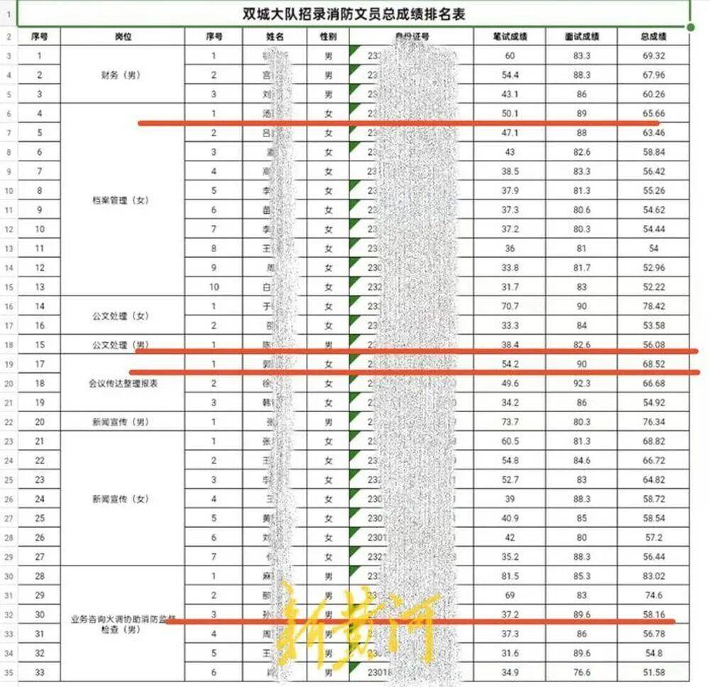 “笔试37.2分考生进入体检阶段、暴露考生隐私”<strong></p>
<p>区块链eth</strong>，哈尔滨市消防救援支队通报