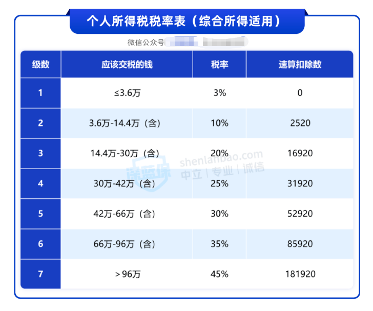 中央定调大力提振消费 经济学家:不能对富人有效征税 不如鼓励<strong></p>
<p>eth走势</strong>他们多花钱