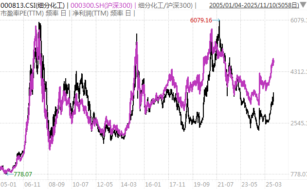 白酒的至暗时刻<strong></p>
<p>eth交易平台</strong>，过去了吗？
