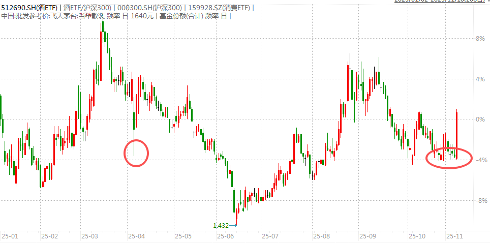 白酒的至暗时刻<strong></p>
<p>eth交易平台</strong>，过去了吗？