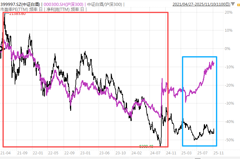 白酒的至暗时刻<strong></p>
<p>eth交易平台</strong>，过去了吗？