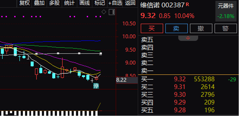 逾55万手封单!002387“一字”涨停<strong></p>
<p>eth币价格</strong>,控制权拟变更