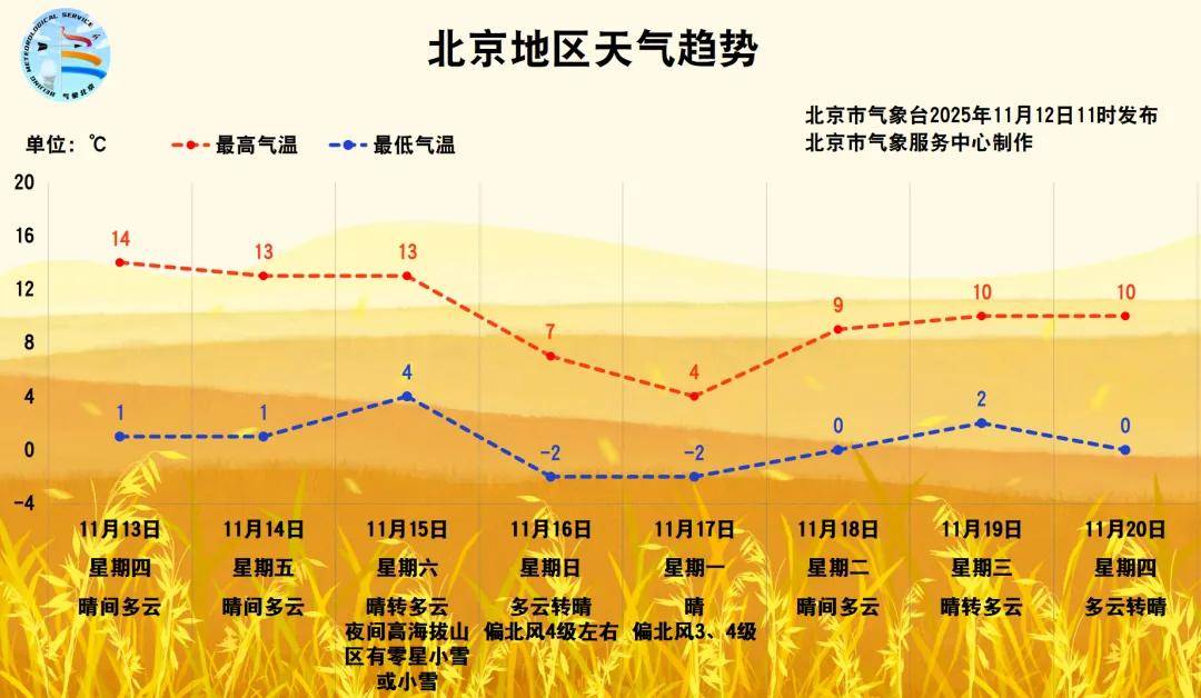 大风+强降温!北京将迎来强冷空气<strong></p>
<p>eth官网</strong>,具体时段——