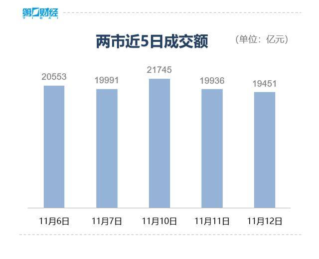 收盘丨沪指微跌0.07%险守4000点<strong></p>
<p>eth官网</strong>,全市场成交不足2万亿