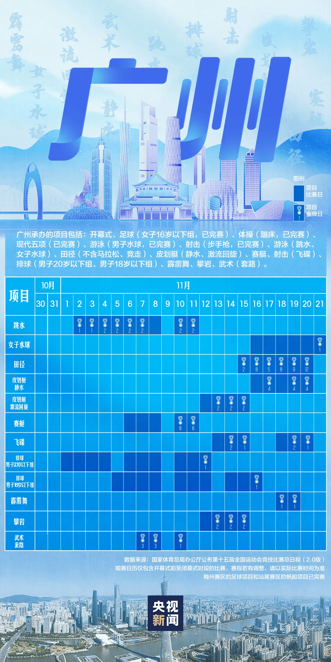 全运会男子三人篮球赛<strong></p>
<p>eth官网</strong>,陈国豪、周泽源代表广东队出战,战胜江苏队取得开门红!