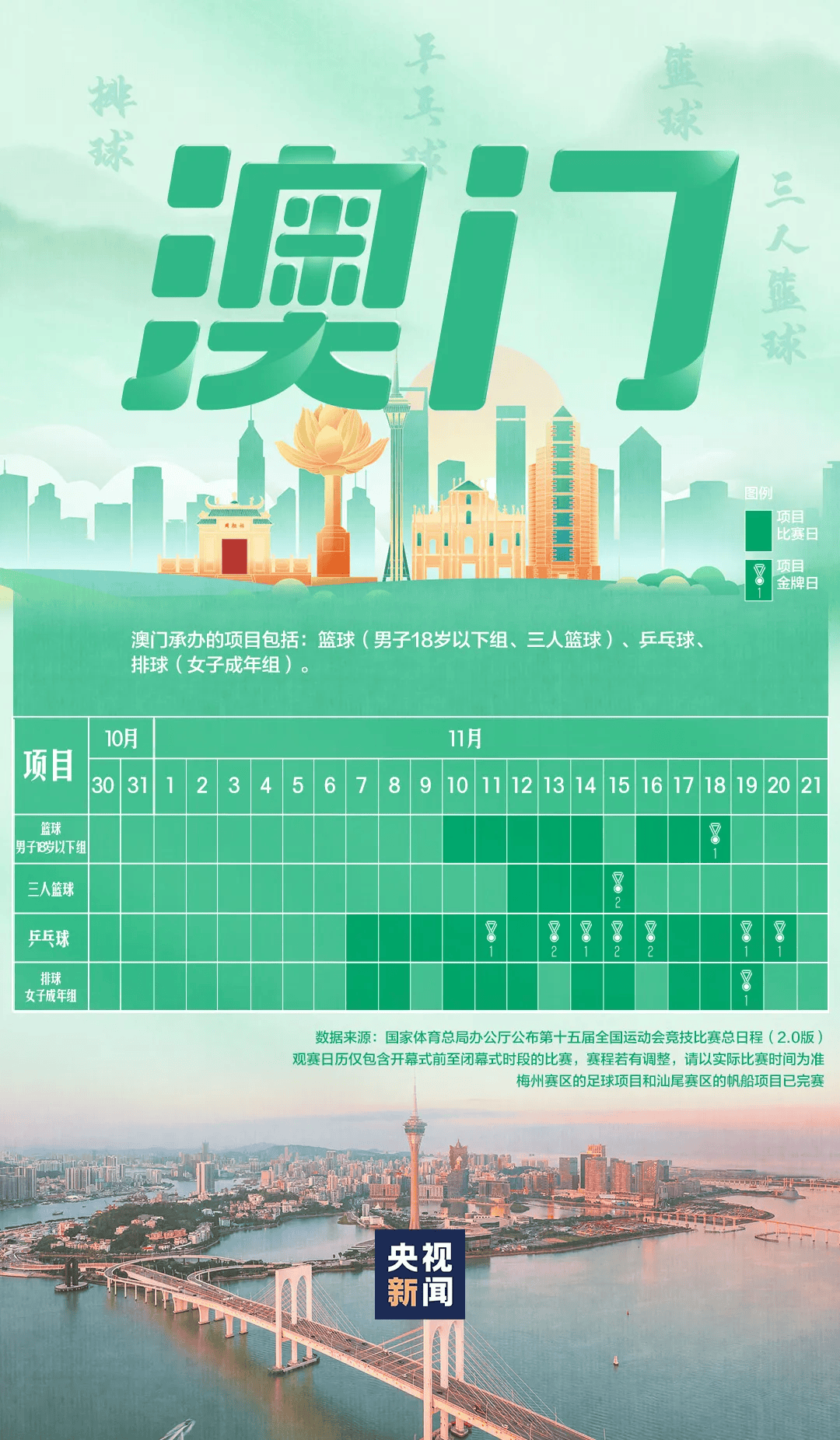 全运会男子三人篮球赛<strong></p>
<p>eth官网</strong>,陈国豪、周泽源代表广东队出战,战胜江苏队取得开门红!