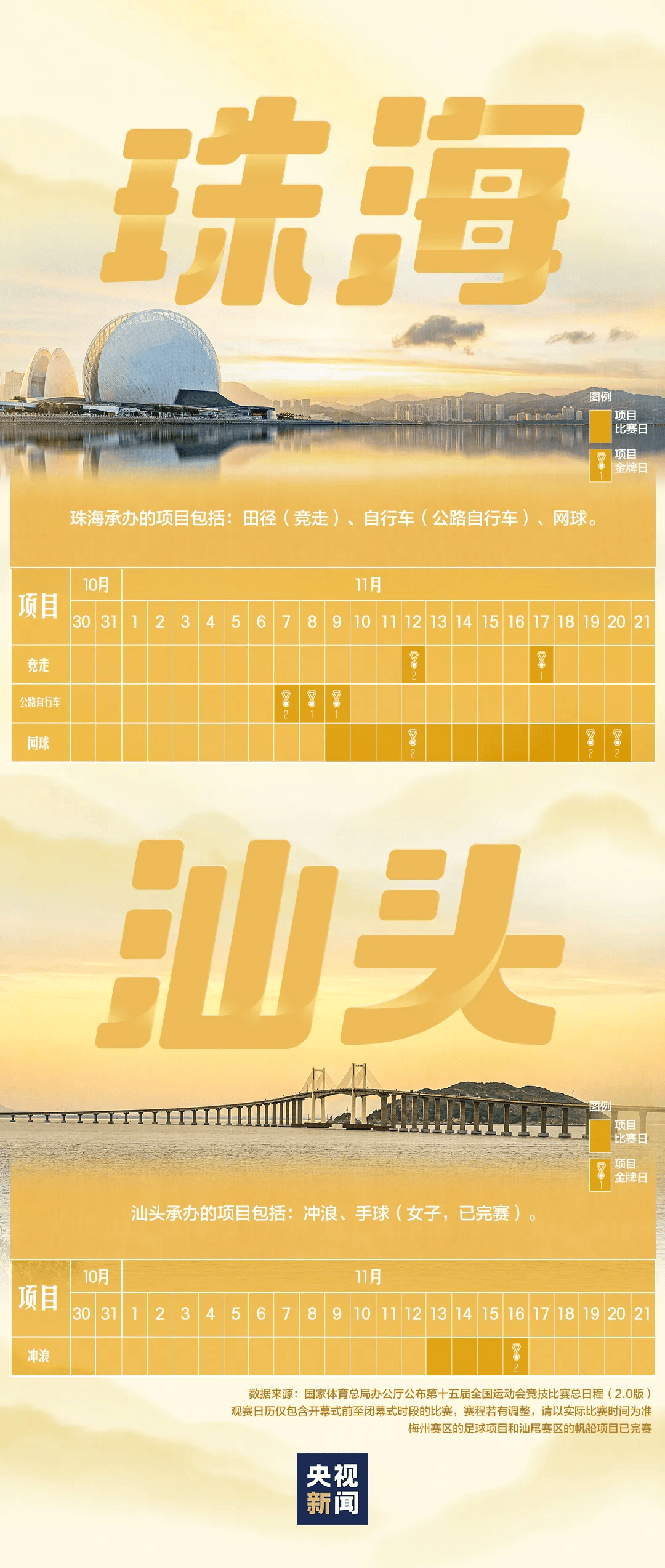 全运会男子三人篮球赛<strong></p>
<p>eth官网</strong>,陈国豪、周泽源代表广东队出战,战胜江苏队取得开门红!