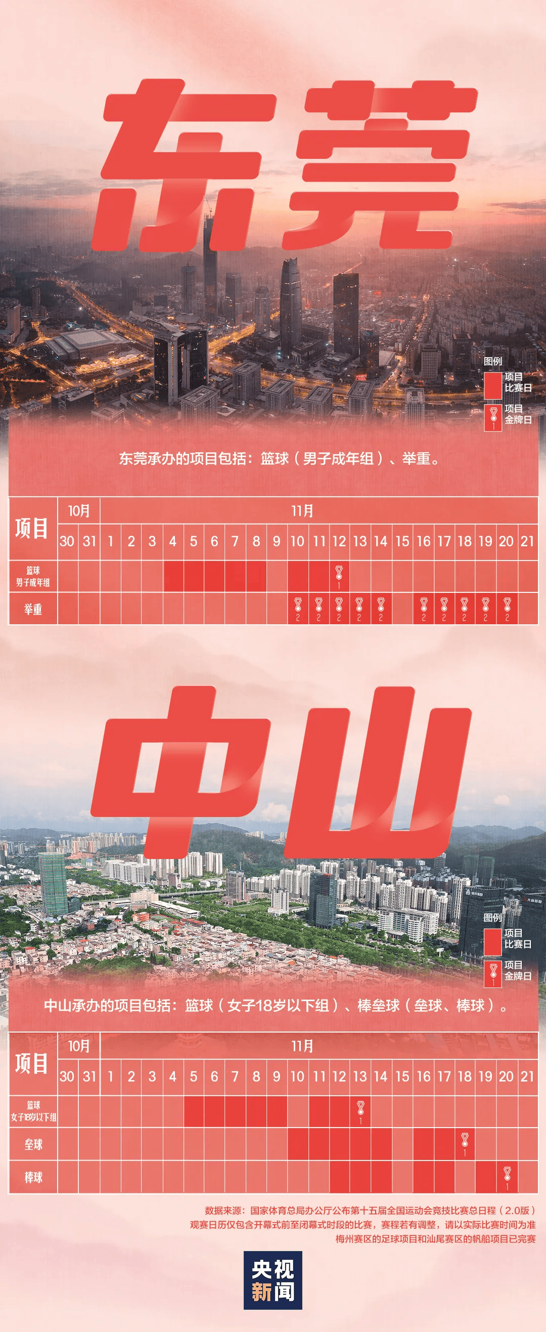 全运会男子三人篮球赛<strong></p>
<p>eth官网</strong>,陈国豪、周泽源代表广东队出战,战胜江苏队取得开门红!