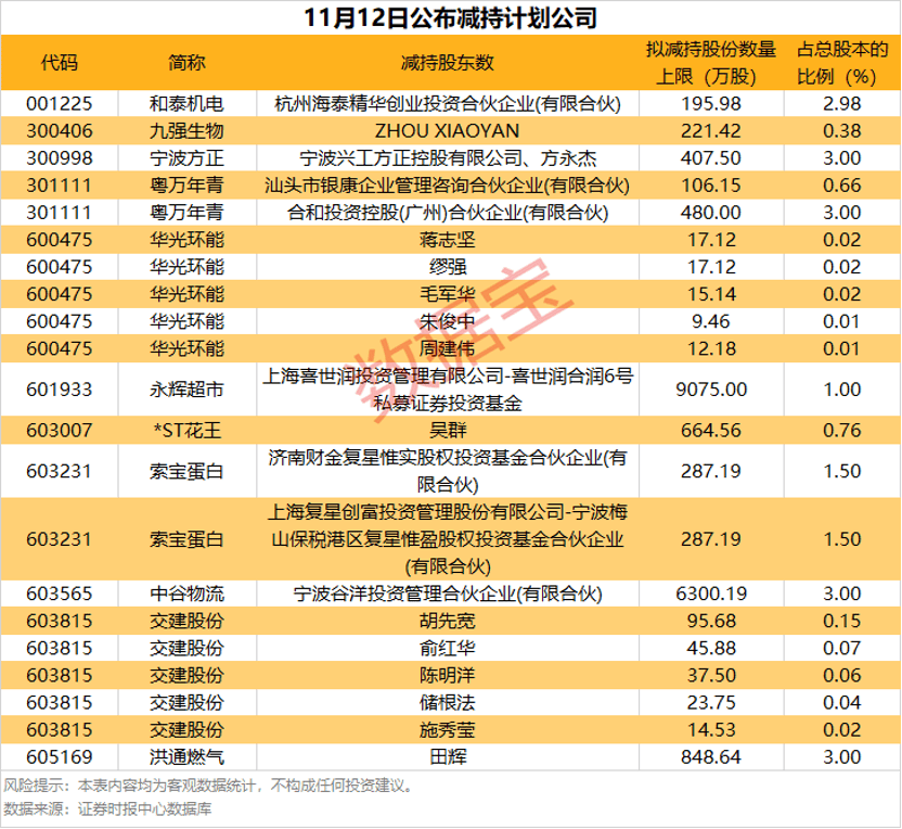 8股筹码大幅集中<strong></p>
<p>eth官网</strong>！股东户数最高降超20%