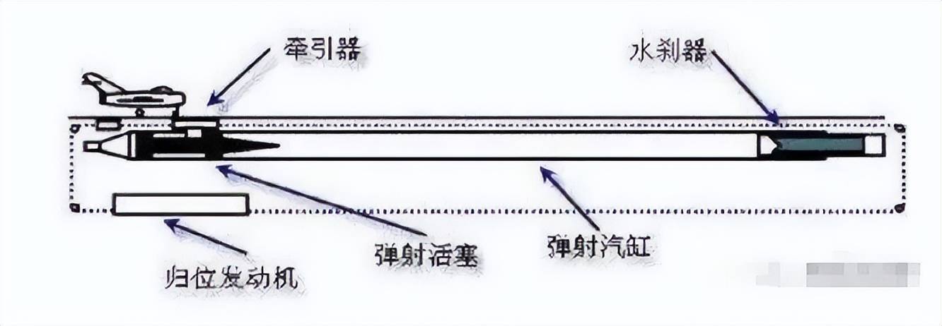 不是慢镜头!福建舰电磁弹射速度那么快<strong></p>
<p>比特币</strong>,是怎么瞬间刹车的?