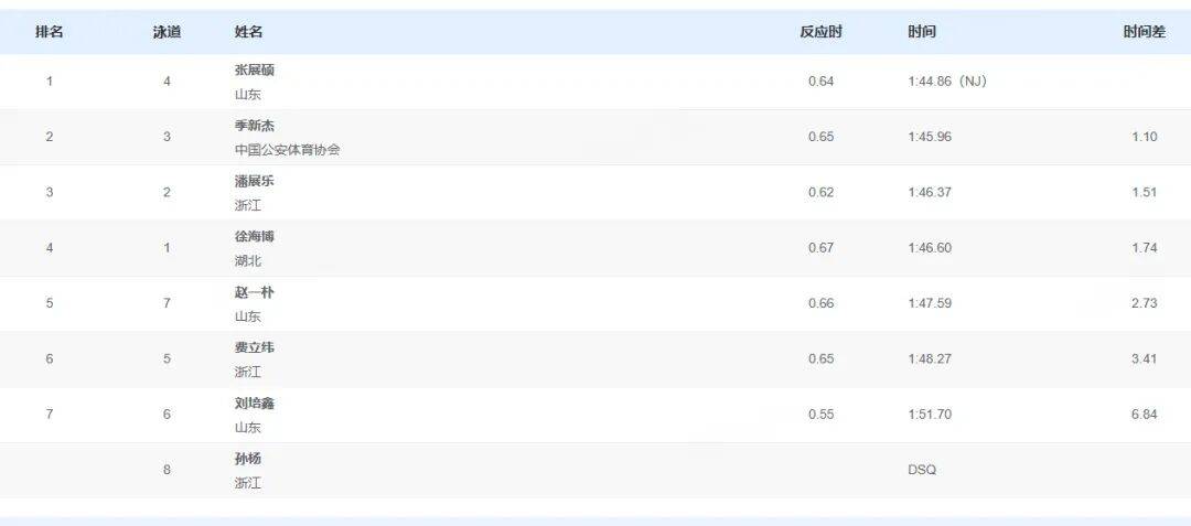 孙杨被取消成绩<strong></p>
<p>比特币</strong>!本人回应