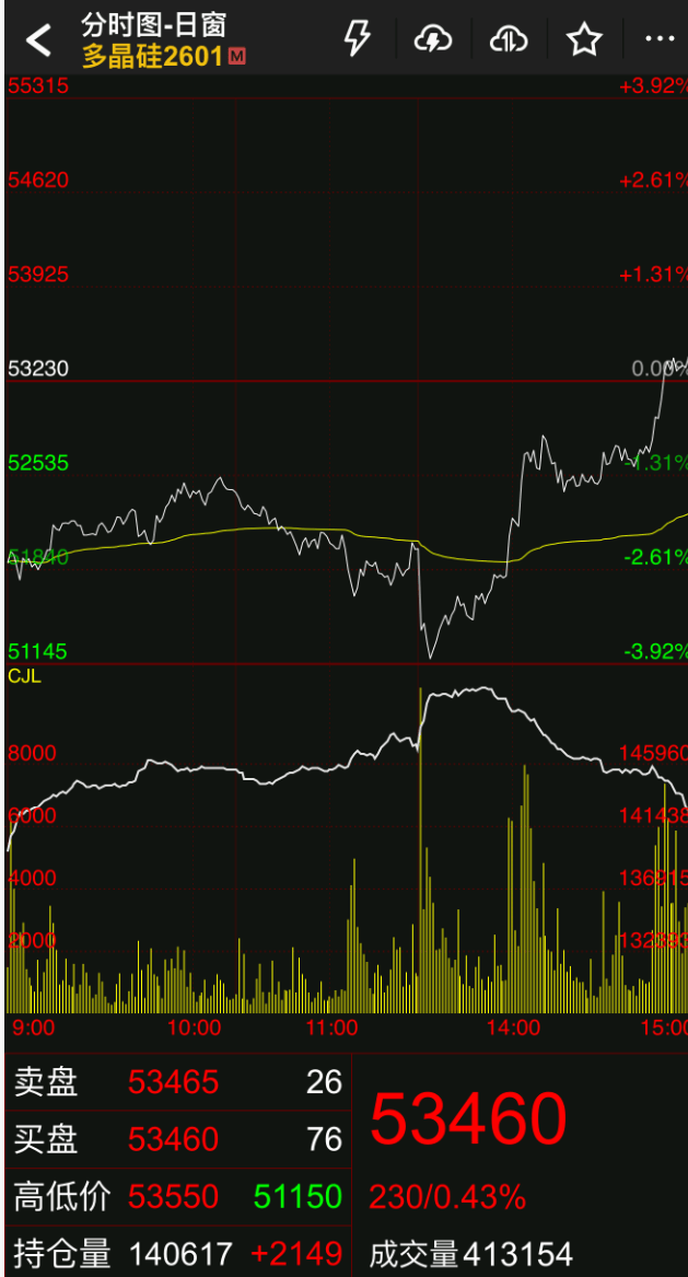 刚刚！深“V”逆转！恶意做空<strong></p>
<p>比特币</strong>，紧急回应！