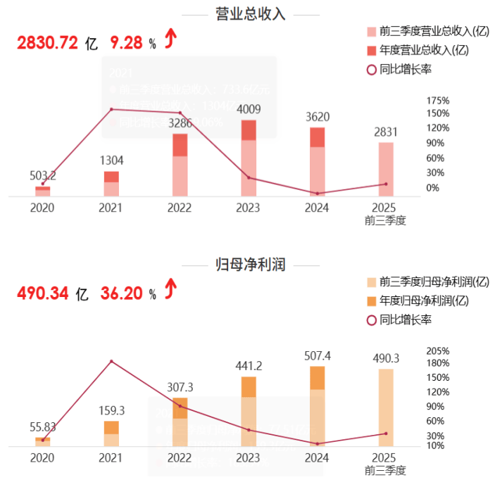 套现171.6亿?宁德时代联合创始人转让巨额股份<strong></p>
<p>比特币最新价格</strong>,释放什么信号?