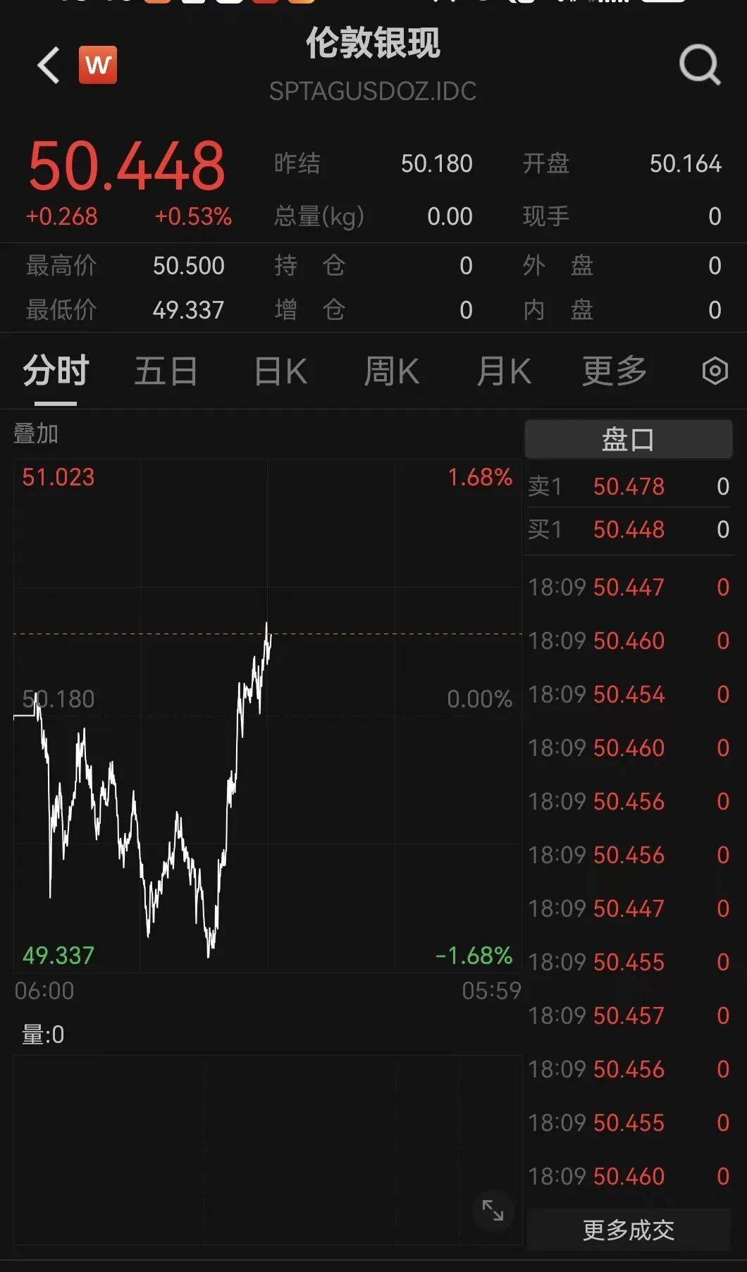 刚刚!金价<strong></p>
<p>比特币最新价格</strong>,大逆转!美联储,降息大消息!