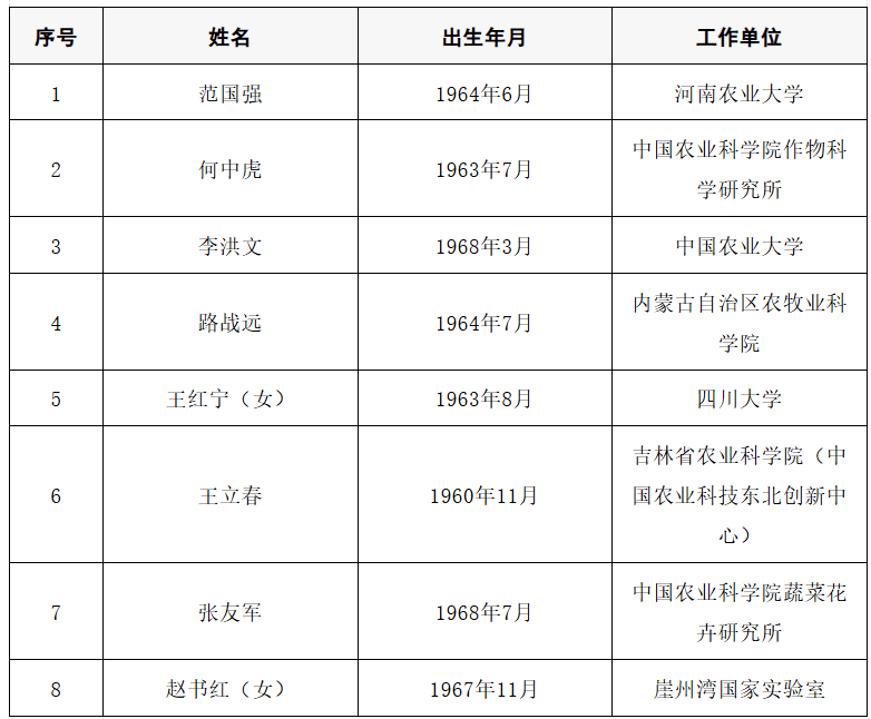 2025年两院院士增选结果公布<strong></p>
<p>比特币价格</strong>!快来看看上海有哪些科学家、科技专家当选→