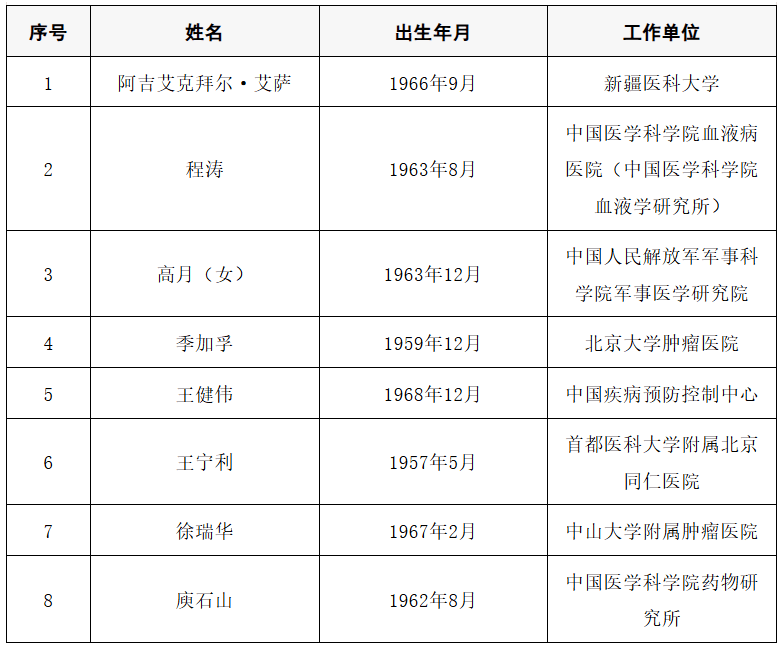 2025年两院院士增选结果公布<strong></p>
<p>比特币价格</strong>!快来看看上海有哪些科学家、科技专家当选→