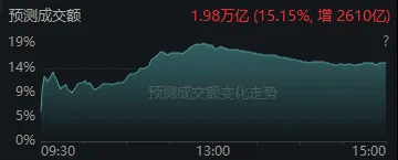 今天<strong></p>
<p>比特币价格</strong>，“恐慌盘”终于出现了，你慌了吗？