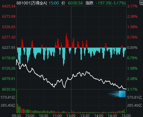 今天<strong></p>
<p>比特币价格</strong>，“恐慌盘”终于出现了，你慌了吗？