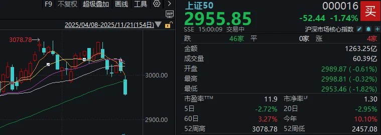 今天<strong></p>
<p>比特币价格</strong>，“恐慌盘”终于出现了，你慌了吗？