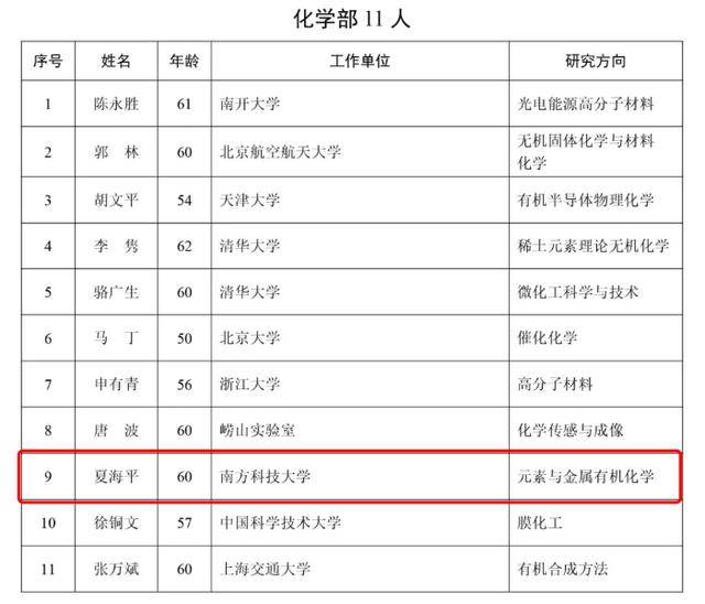 2025年两院院士增选结果揭晓<strong></p>
<p>比特币价格</strong>!深圳新增三名院士