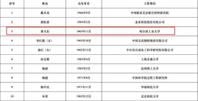 2025年两院院士增选结果揭晓<strong></p>
<p>比特币价格</strong>!深圳新增三名院士