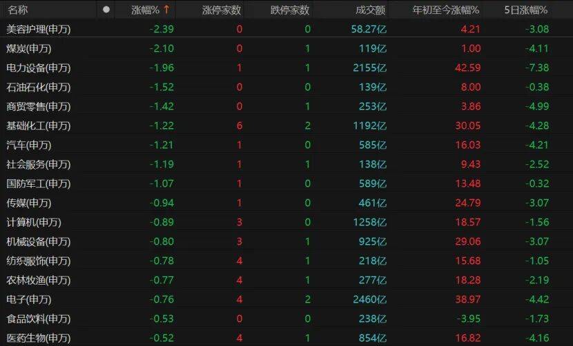 A股继续调整<strong></p>
<p>比特币价格</strong>，投资者如何应对？