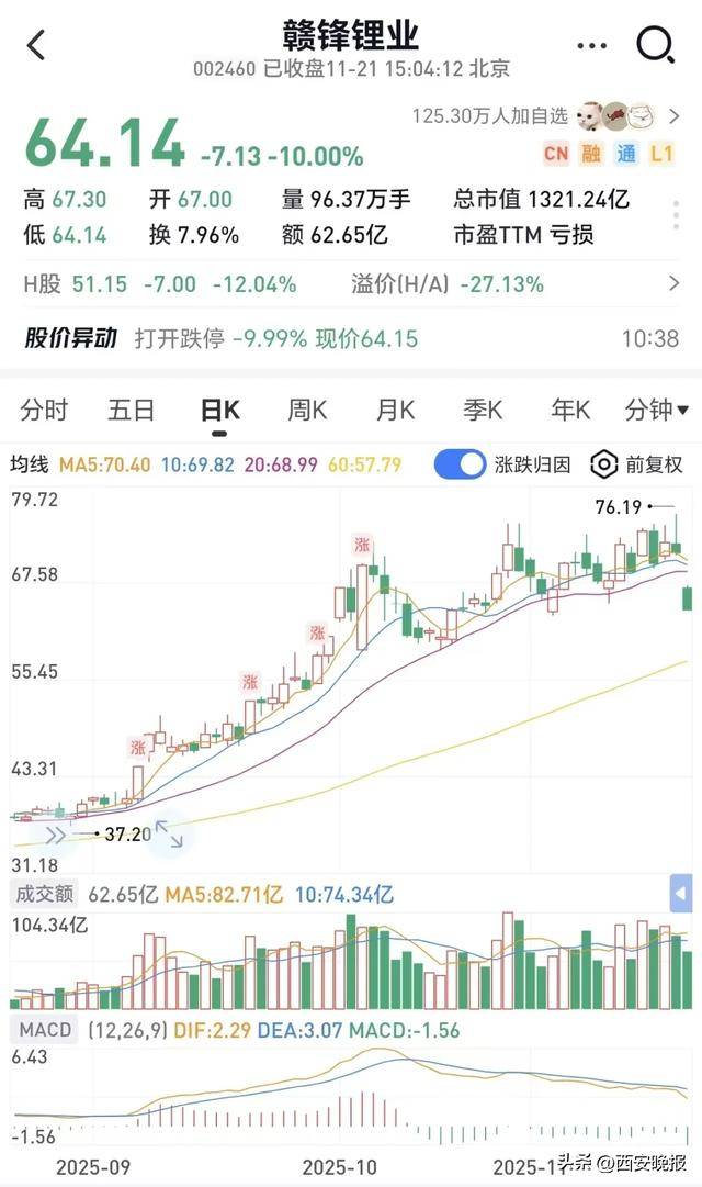 跳水!超5000只个股下跌<strong></p>
<p>比特币价格</strong>,创业板重挫4%!