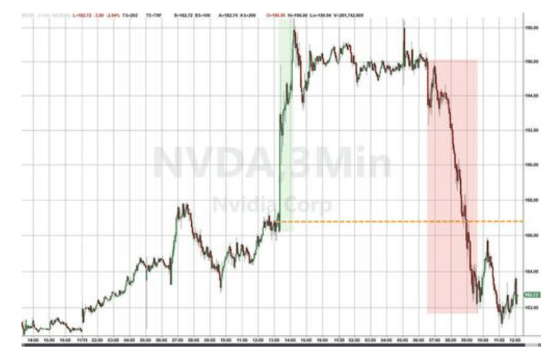 隔夜<strong></p>
<p>比特币价格</strong>,美股为何巨震暴跌?高盛给出九大理由