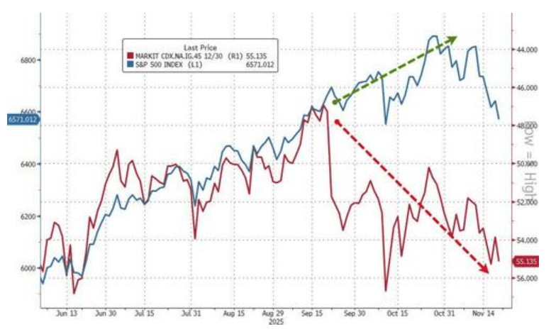 隔夜<strong></p>
<p>比特币价格</strong>,美股为何巨震暴跌?高盛给出九大理由