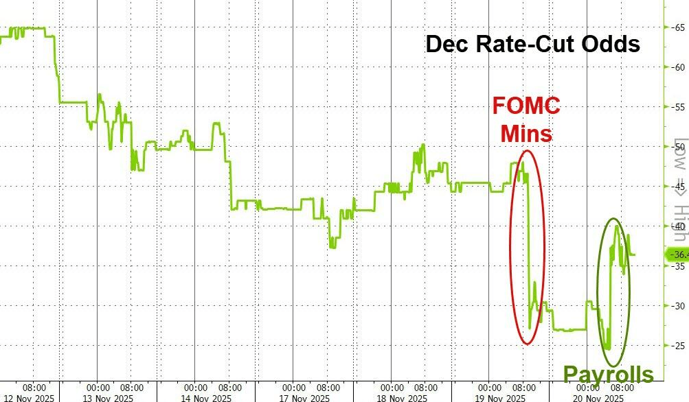 隔夜<strong></p>
<p>比特币价格</strong>,美股为何巨震暴跌?高盛给出九大理由