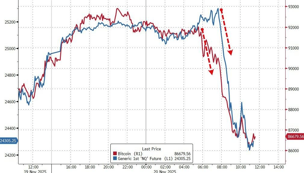 隔夜<strong></p>
<p>比特币价格</strong>,美股为何巨震暴跌?高盛给出九大理由