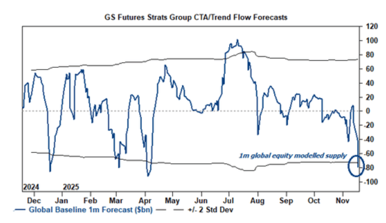 隔夜<strong></p>
<p>比特币价格</strong>,美股为何巨震暴跌?高盛给出九大理由