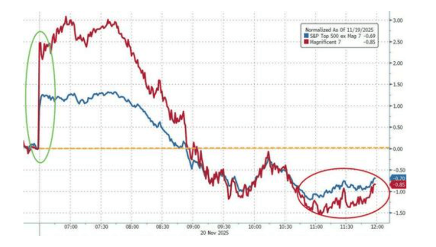 隔夜<strong></p>
<p>比特币价格</strong>,美股为何巨震暴跌?高盛给出九大理由