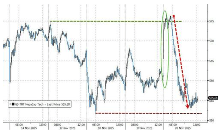 隔夜<strong></p>
<p>比特币价格</strong>,美股为何巨震暴跌?高盛给出九大理由