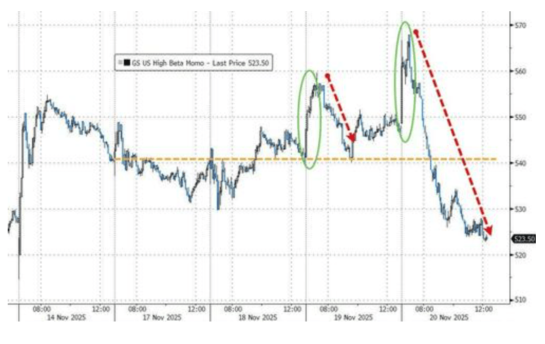 隔夜<strong></p>
<p>比特币价格</strong>,美股为何巨震暴跌?高盛给出九大理由