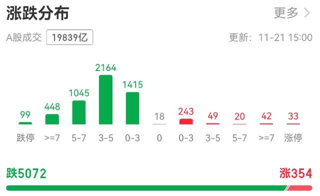 超5000只个股下跌!A股总市值一天蒸发逾3万亿元<strong></p>
<p>比特币今日行情价格</strong>,发生了什么?