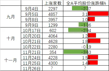 连续两日反弹后<strong></p>
<p>比特币价格今日行情</strong>,A股到了哪一步?明天,注意这个变化