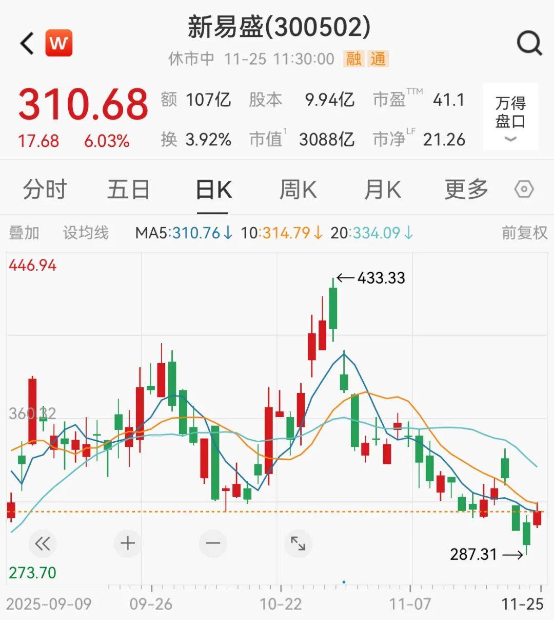 A股<strong></p>
<p>比特币价格今日行情</strong>，大反攻！