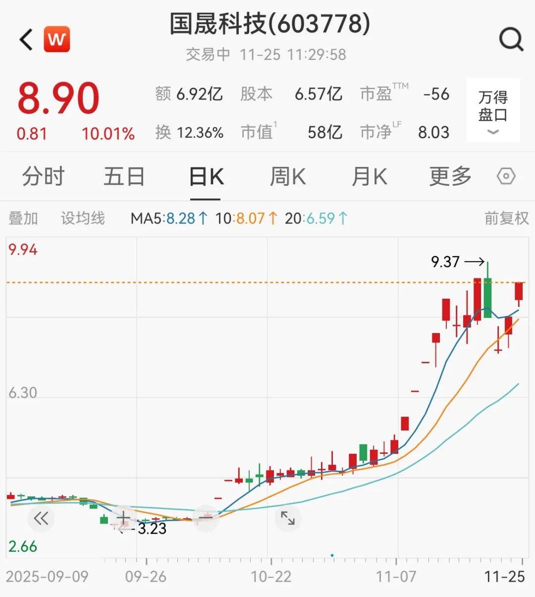 A股<strong></p>
<p>比特币价格今日行情</strong>，大反攻！