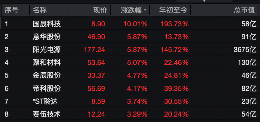 A股<strong></p>
<p>比特币价格今日行情</strong>，大反攻！