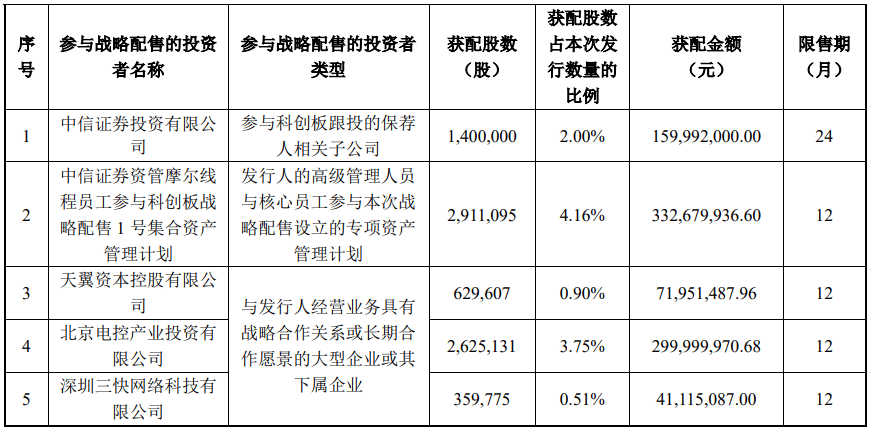今晚很多股民都在晒截图:“很遗憾<strong></p>
<p>比特币行情</strong>,你没中签”