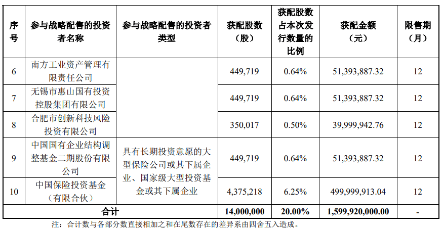 今晚很多股民都在晒截图:“很遗憾<strong></p>
<p>比特币行情</strong>,你没中签”