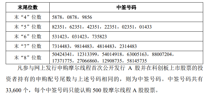 今晚很多股民都在晒截图:“很遗憾<strong></p>
<p>比特币行情</strong>,你没中签”