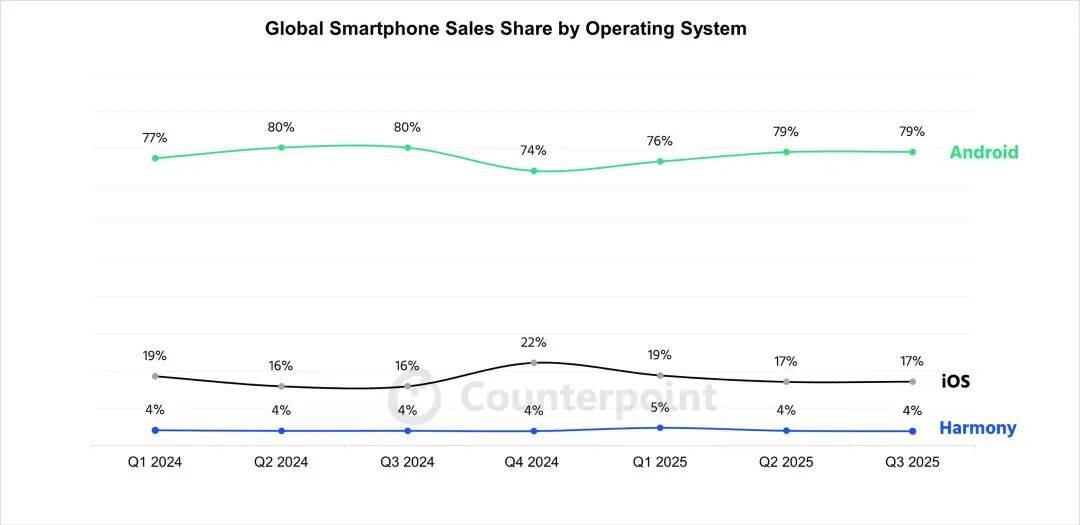 华为上新!Mate 80系列性能最高提升42%<strong></p>
<p>比特币行情</strong>,多款机型逆势降价