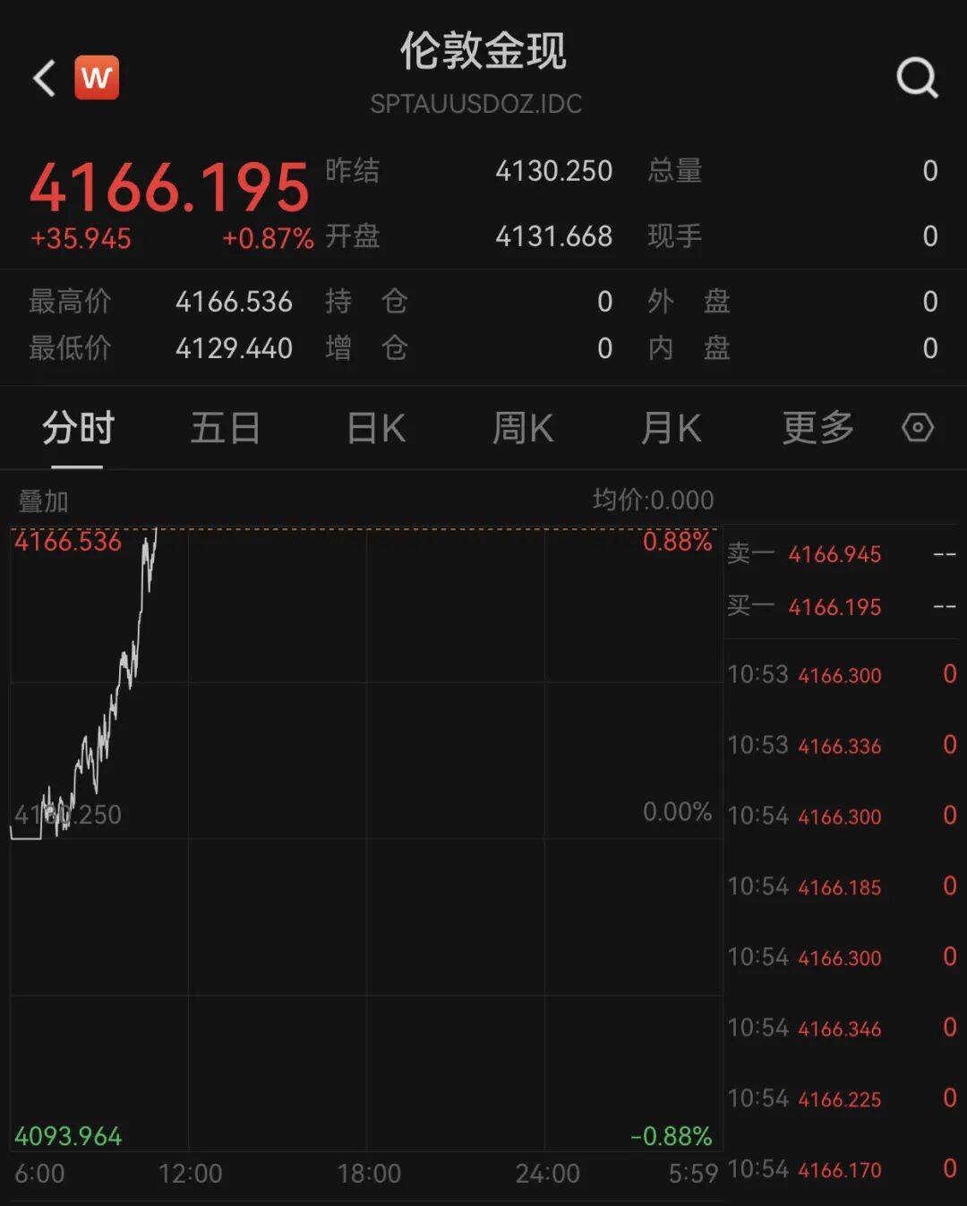 俄乌局势突变<strong></p>
<p>比特币行情</strong>!乌方否认!黄金拉升!