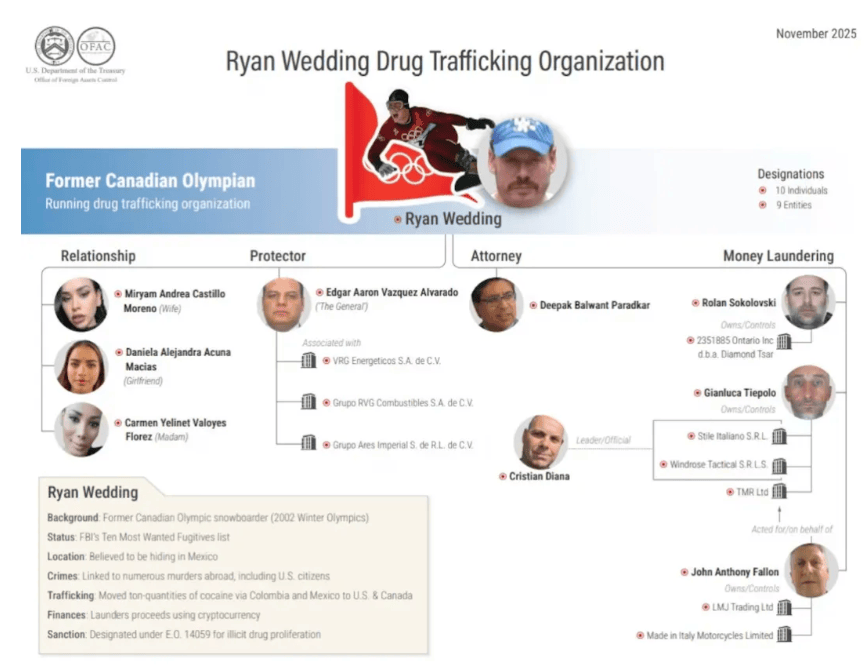 悬赏1500万美金!前奥运选手涉多起案件<strong></p>
<p>比特币行情</strong>,被列入十大通缉犯