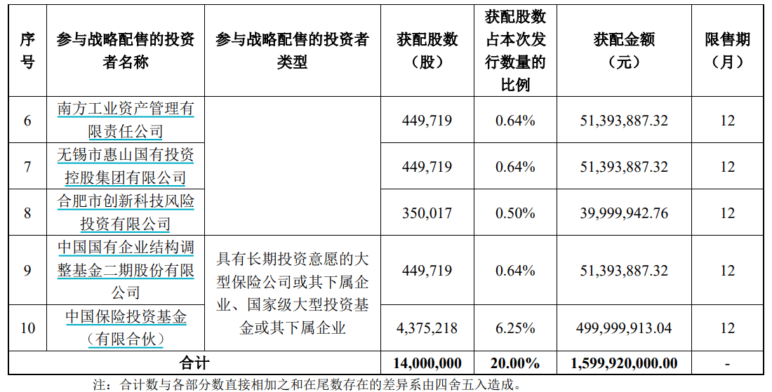 申购倍数超4000倍<strong></p>
<p>比特币行情</strong>,摩尔线程中签结果出炉