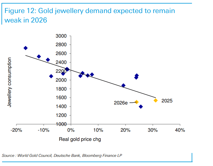 “金价2026年最高触及5000美元<strong></p>
<p>比特币最新价格行情</strong>,白银和铂族金属将跟随补涨”!德银大幅上调明年金价预测