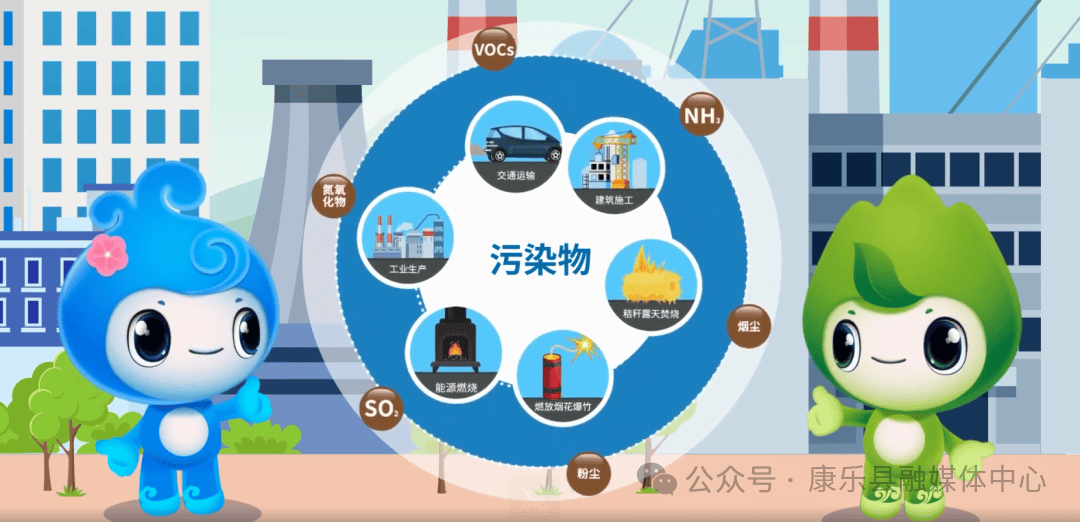 关于大气污染<strong></p>
<p>比特币是什么东西</strong>,这些知识你要知道!